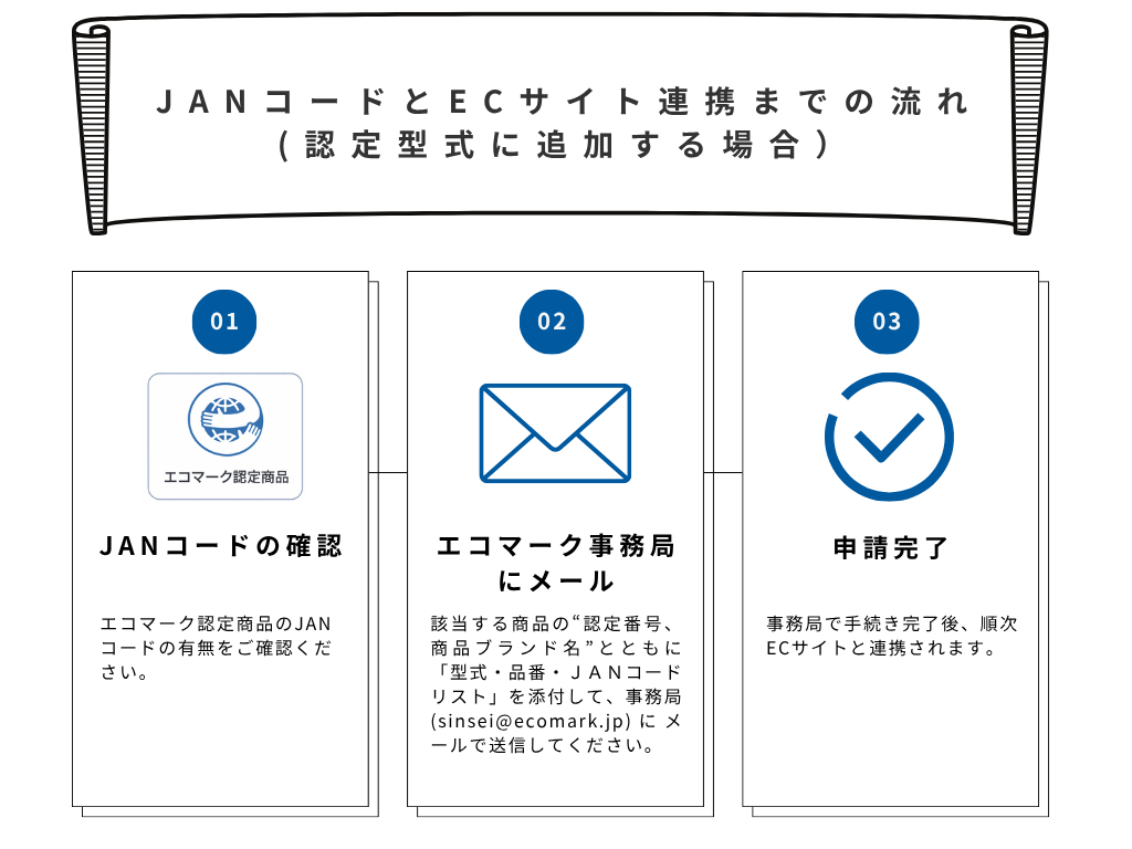 ECサイトデータ連携｜エコマーク事務局